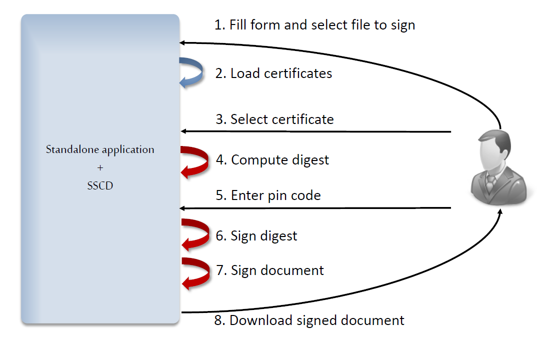 Standalone application